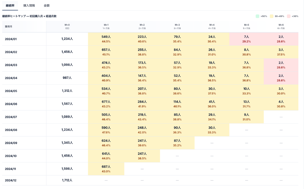 PETAL CDP Dashboard